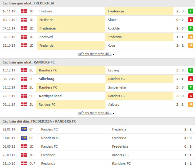 Nhận định Fredericia vs Randers FC 19h00, 17/01 (Giao hữu)