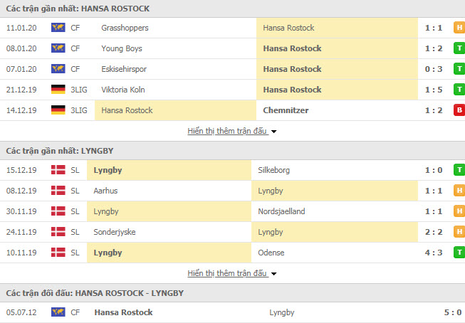 Nhận định Hansa Rostock vs Lyngby 19h00, 17/01 (Giao hữu)