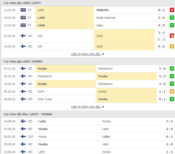 Nhận định Lahti vs Honka 19h30, 17/01 (Giao hữu)