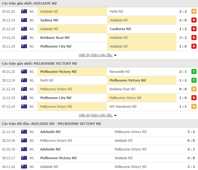 Nhận định Nữ Adelaide United vs Nữ Melbourne Victory FC 15h30, 18/01 (Giải VĐQG Nữ Úc)