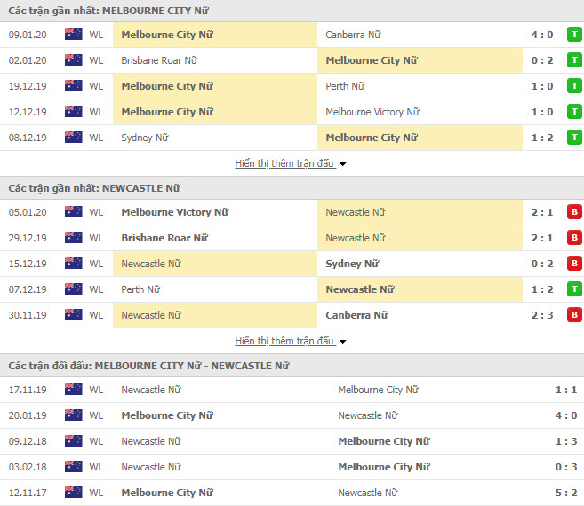 Nhận định Nữ Melbourne City FC vs Nữ Newcastle Jets 13h00, 18/01 (Giải VĐQG Nữ Úc)