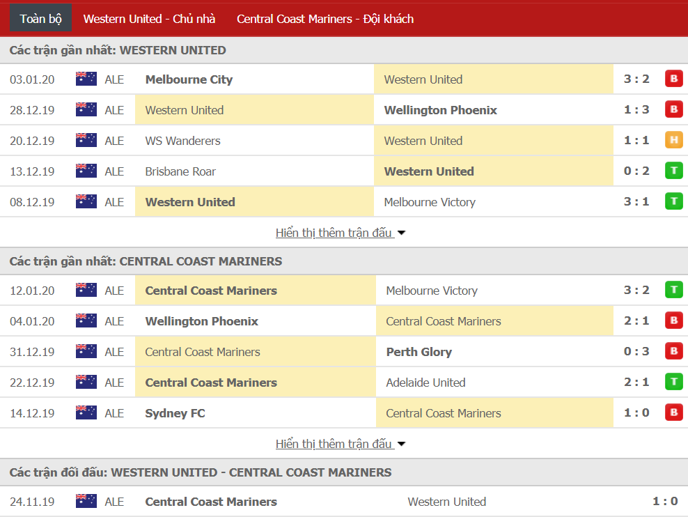 Nhận định Western United vs Central Coast Mariners 12h00, ngày 19/01 (VĐQG Úc)