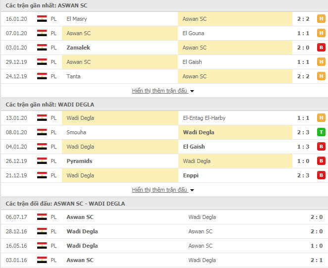 Nhận định bóng đá Aswan vs Wadi Degla SC 19h30, 20/01 (Giải VĐQG Ai Cập)