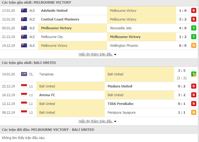 Nhận định bóng đá Melbourne Victory vs Bali United 15h35, 21/01 (Cúp C1 châu Á)
