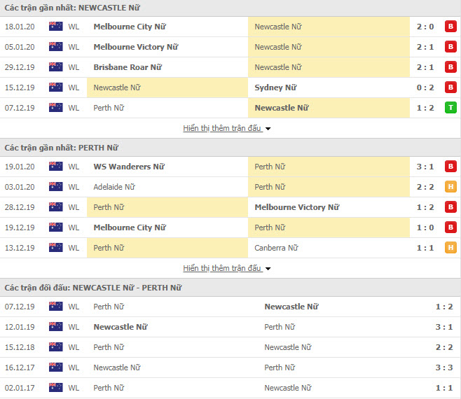 Nhận định bóng đá Nữ Newcastle Jets vs Nữ Perth Glory 15h30, 23/01 (Giải VĐQG Nữ Úc)