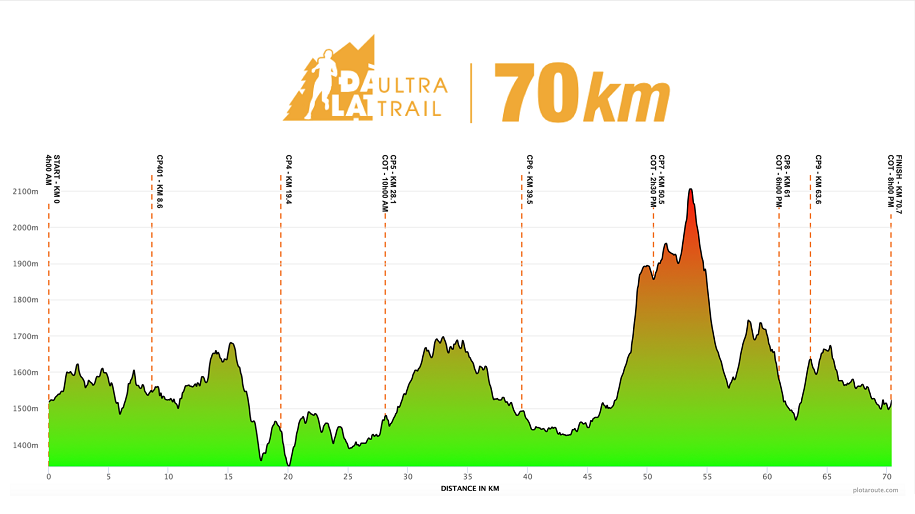 Chạy 70km Dalat Ultra Trail 2020, runner nên biết