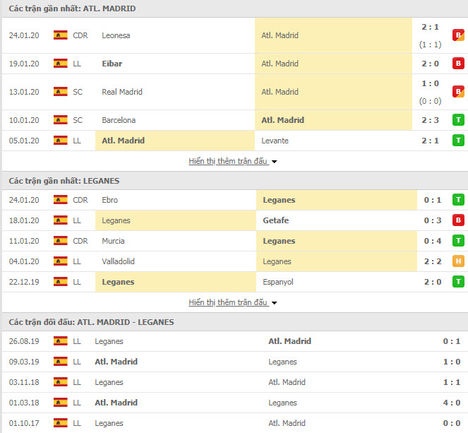 Nhận định bóng đá Atletico Madrid vs Leganes 18h00, 26/01 (Giải VĐQG Tây Ban Nha)