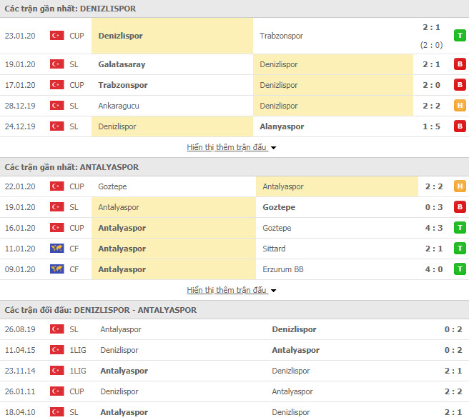 Nhận định bóng đá Denizlispor vs Antalyaspor 17h30, 26/01 (Giải VĐQG Thổ Nhĩ Kỳ)