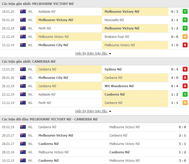 Nhận định bóng đá Nữ Melbourne Victory vs Nữ Canberra United 12h00, 26/01 (Giải VĐQG Nữ Úc)