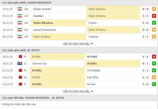 Nhận định bóng đá Shahr Khodrou vs Al Riffa Club 20h00, 25/01 (Cúp C1 châu Á)