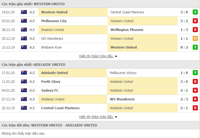 Nhận định bóng đá Western United FC vs Adelaide United 14h00, 26/01 (Giải VĐQG Úc)