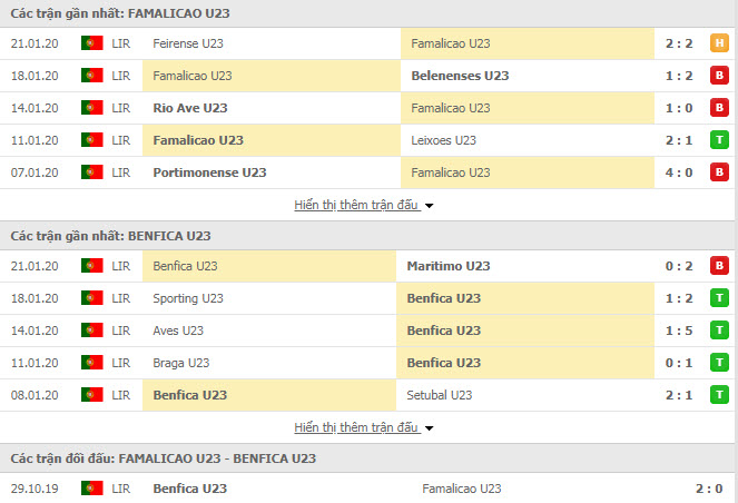 Nhận định bóng đá U23 FC Famalicao vs U23 Benfica 18h45, 27/01 (Giải VĐQG U23 Bồ Đào Nha)