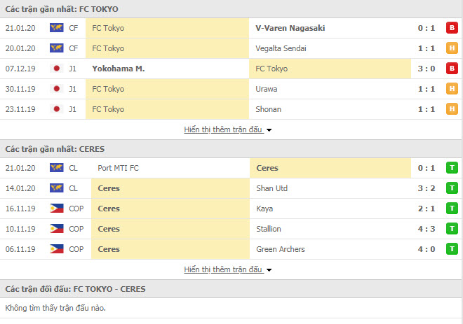 Nhận định bóng đá FC Tokyo vs Ceres FC 17h00, 28/01 (Cúp C1 châu Á)
