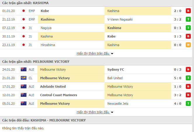 Nhận định bóng đá Kashima Antlers vs Melbourne Victory 17h00, 28/01 (Cúp C1 châu Á)