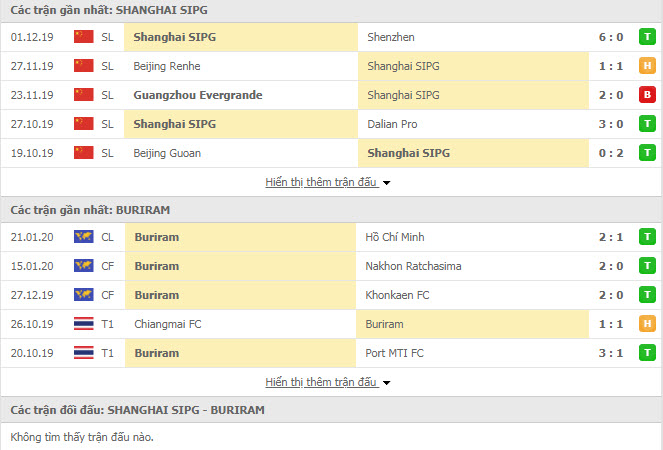Nhận định bóng đá Shanghai SIPG FC vs Buriram United 14h00, 28/01 (Cúp C1 châu Á)