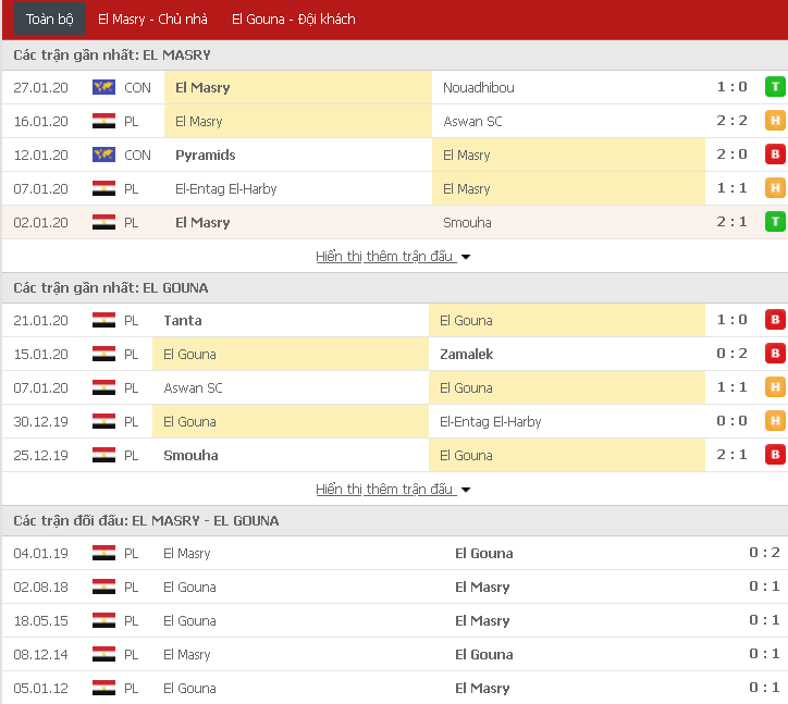 Nhận định Al Masry vs El Gounah 22h00, 29/1 (VĐQG Ai Cập)