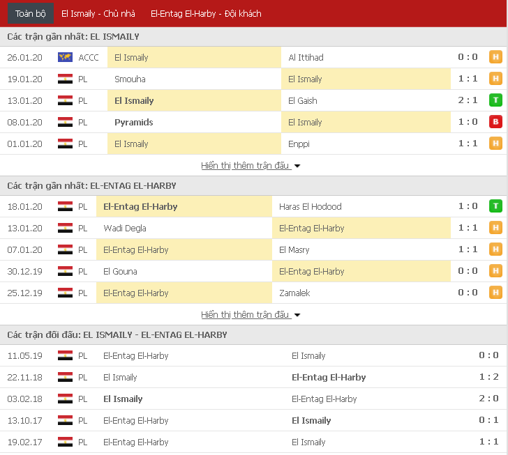 Nhận định El Ismaily vs El Entag Al Harby 22h00, 30/1 (VĐQG Ai Cập)