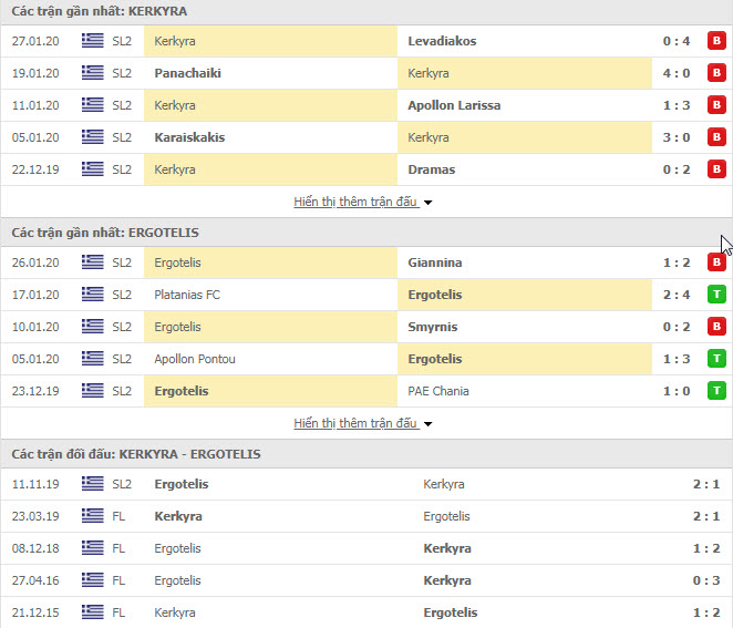 Nhận định bóng đá Kerkyra vs Ergotelis 20h00,31/01 (Giải hạng 2 Hy Lạp)