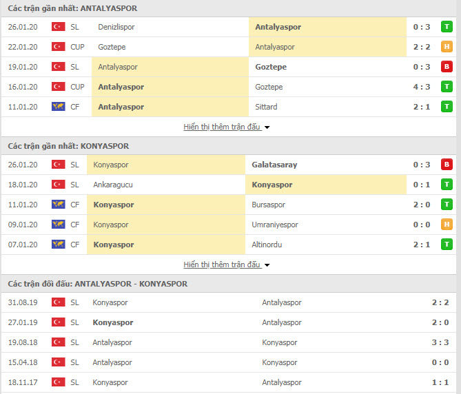Nhận định bóng đá Antalyaspor vs Konyaspor 18h00,01/02 (Giải VĐQG Thổ Nhĩ Kỳ)