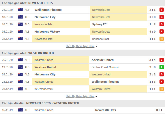Nhận định bóng đá Newcastle Jets vs Western United 13h00,01/02 (Giải VĐQG Úc)