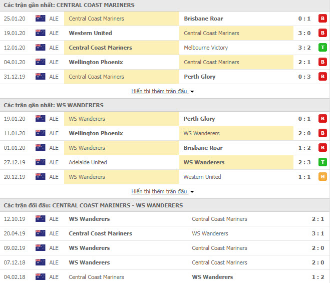 Nhận định bóng đá Central Coast Mariners vs Western Sydney Wanderers FC 12h00,02/02 (Giải VĐQG Úc)