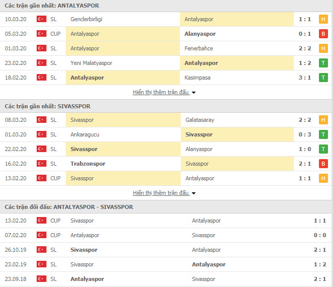 Nhận định Antalyaspor vs Sivasspor, 0h ngày 17/3, VĐQG Thổ Nhĩ Kỳ
