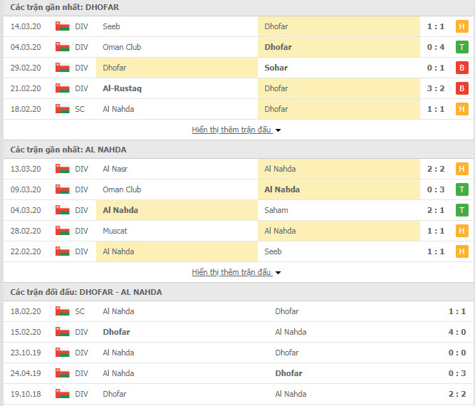 Nhận định Dhufar vs Al-Nahda Muscat, 22h45 ngày 17/3