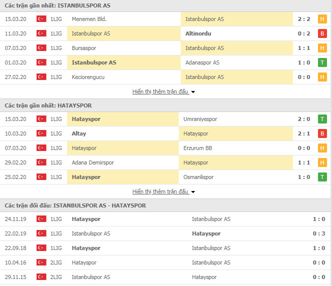 Nhận định Istanbulspor A.S vs Hatayspor, 23h00 ngày 20/3