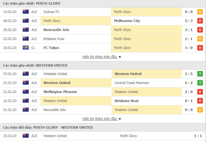Nhận định Perth Glory vs Western United, 17h30 ngày 23/3