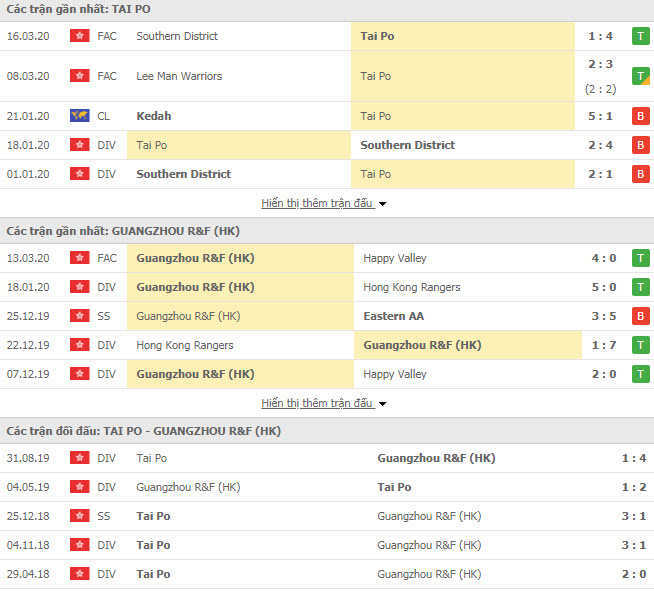 Nhận định Wofoo Tai Po vs R&F, 13h30 ngày 22/3, Cúp FA Hồng Kông