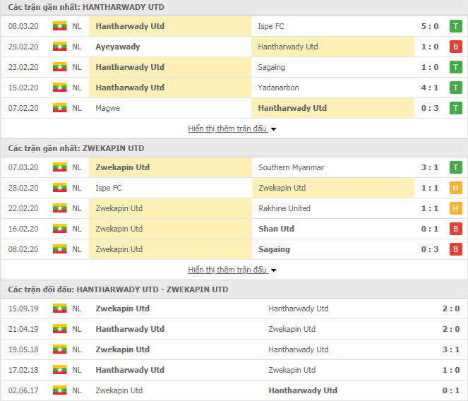 Nhận định Hantharwady United vs Zwekapin United, 16h30 ngày 23/3