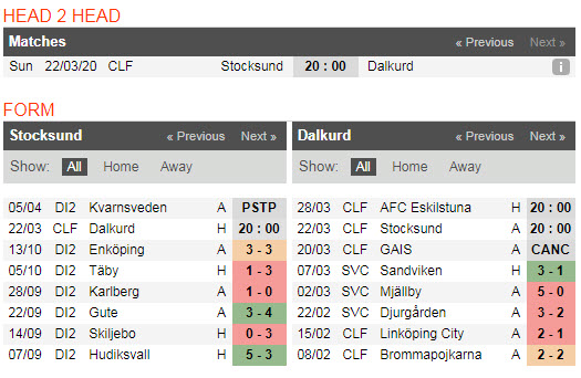 Nhận định IFK Stocksund vs Dalkurd FF, 20h00 ngày 22/3