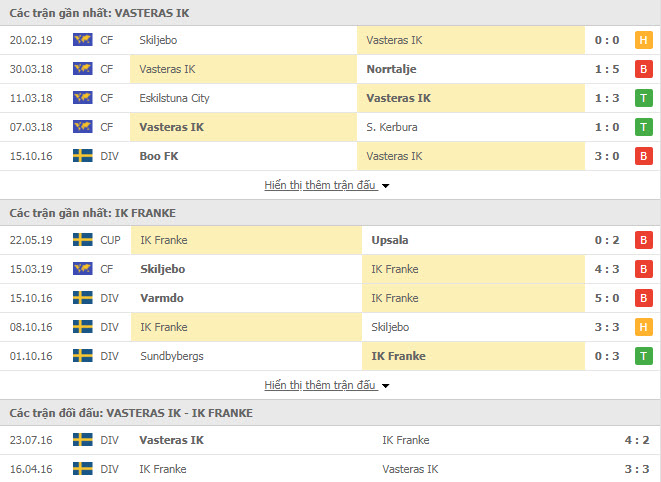 Nhận định IFK Vasteras vs IK Franke, 01h00 ngày 23/3