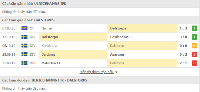 Nhận định Ulricehamns IFK vs Dalstorps IF, 16h30 ngày 22/3