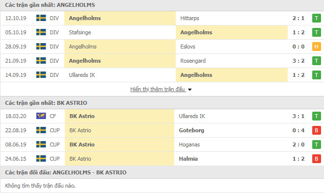 Nhận định Angelholms FF vs BK Astrio, 23h00 ngày 24/3