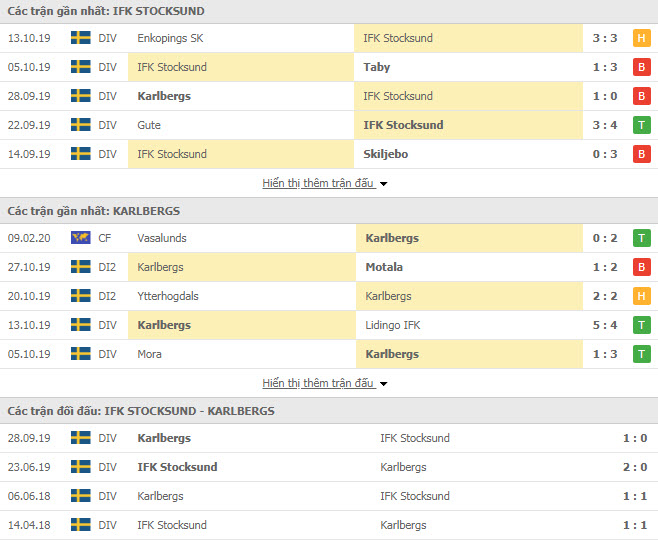 Nhận định IFK Stocksund vs Karlbergs BK, 02h00 ngày 25/3
