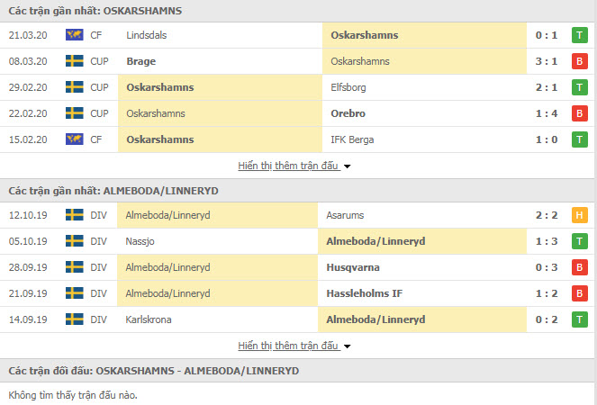 Nhận định Oskarshamns AIK vs FK Almeboda/Linneryd, 01h00 ngày 26/3