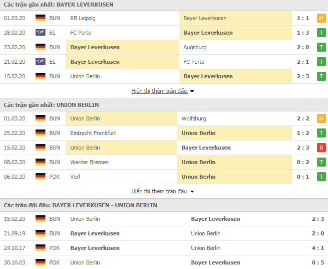 Nhận định Leverkusen vs Union Berlin, 0h30 ngày 5/3, Cúp QG Đức