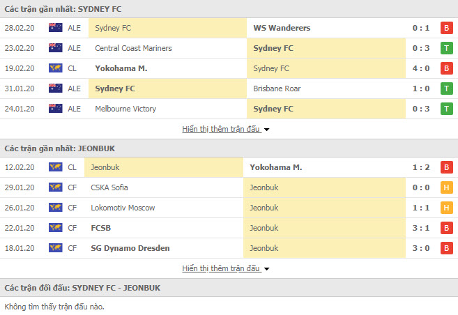 Nhận định Sydney FC vs Jeonbuk Hyundai Motors, 15h30 ngày 5/3
