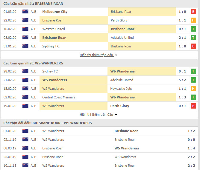 Nhận định Brisbane Roar vs Western Sydney, 16h30 ngày 6/3, VĐQG Úc