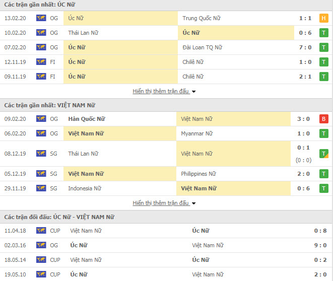Nhận định Nữ Australia vs Nữ Việt Nam, 14h30 ngày 6/3, VL Olimpic