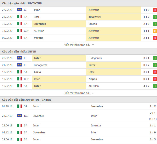 Nhận định Juventus vs Inter Milan, 2h45 ngày 9/3, VĐQG Italia