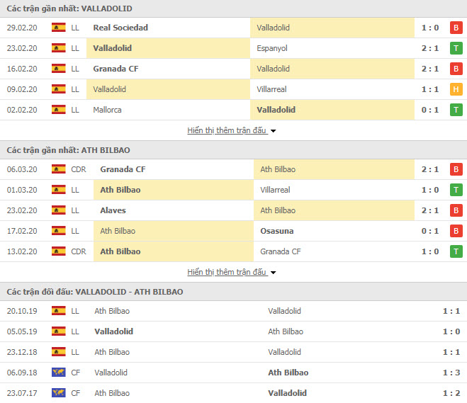 Nhận định Real Valladolid vs Athletic Bilbao, 20h ngày 8/3, VĐQG Tây Ban Nha