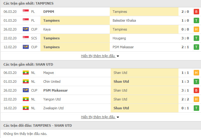 Nhận định Tampines Rovers FC vs Shan United, 18h45 ngày 10/3