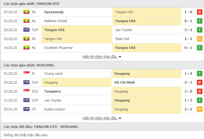 Nhận định Yangon United vs Hougang United, 16h00 ngày 10/3