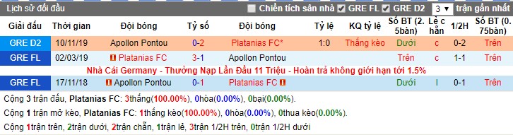 Nhận định Platanias FC vs Apollon Pontou 20h00, 02/02 (Giải hạng 2 Hy Lạp)