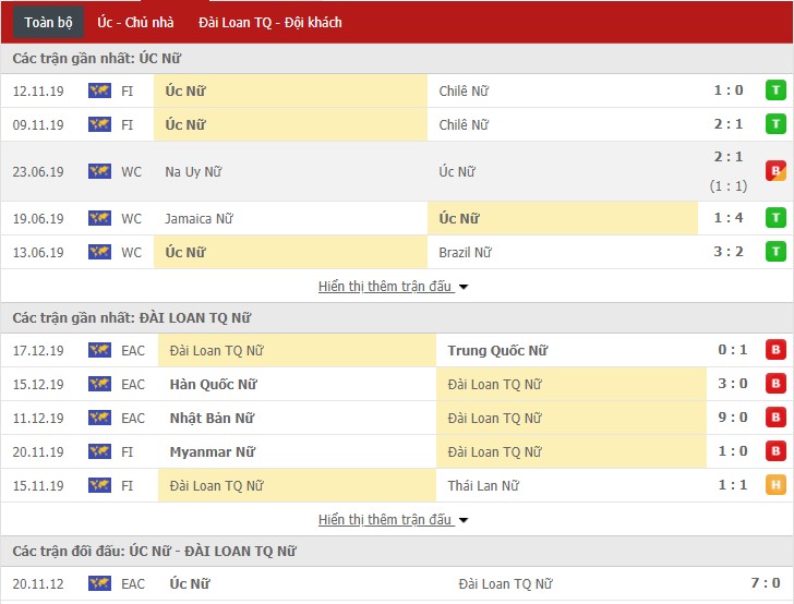 Nhận định Nữ Úc vs Nữ Đài Loan 15h30, 03/02 (Vòng loại nữ Olympic châu Á)