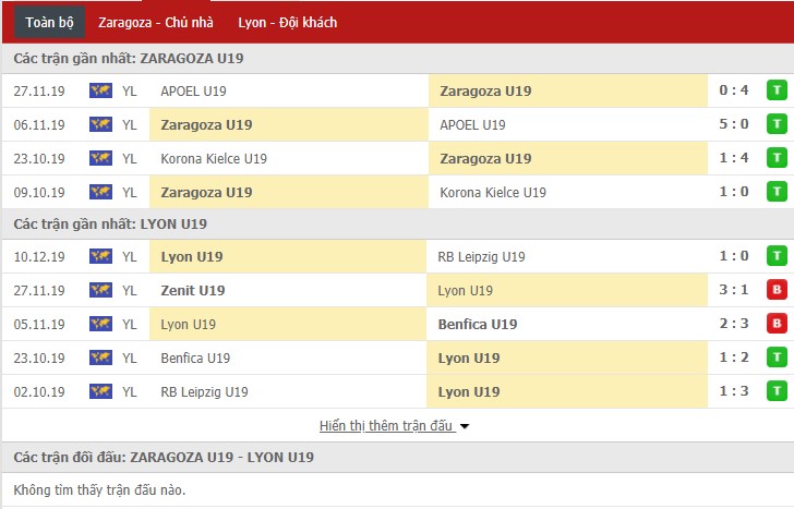 Nhận định U19 Real Zaragoza vs U19 Lyon 00h00, 13/02 (Giải trẻ CLB châu Âu)