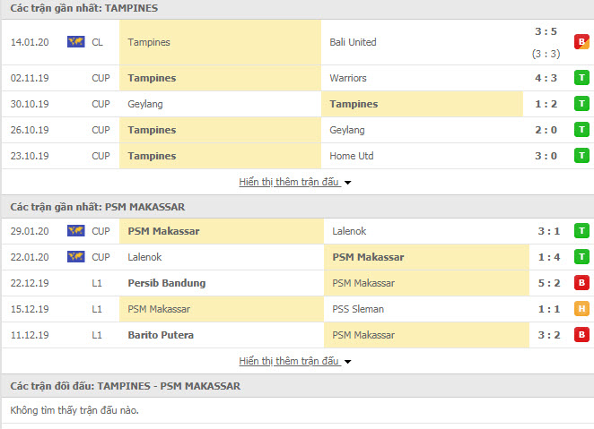 Nhận định bóng đá Tampines Rovers FC vs PSM Makassar 18h45, 12/02 (Cúp C2 Châu Á)