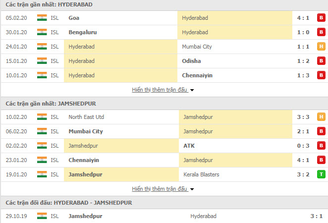 Nhận định bóng đá Hyderabad FC vs Jamshedpur FC 21h00, 13/02 (VĐQG Ấn Độ)